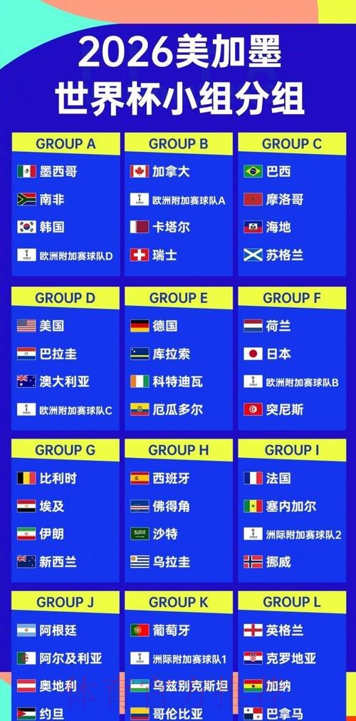 2026世界杯滚球排行前瞻分析