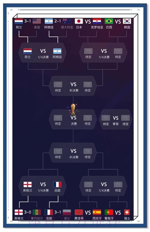 免费下载世界杯预测APP：让你轻松掌握比赛结果