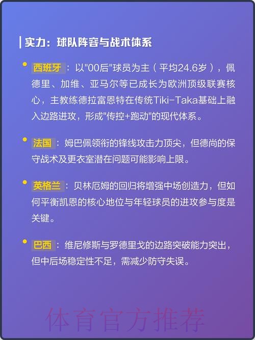 2026世界杯冠军预测：热门球队深度分析