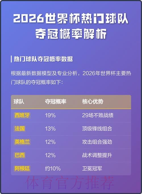 2026世界杯冠军预测：热门球队深度分析