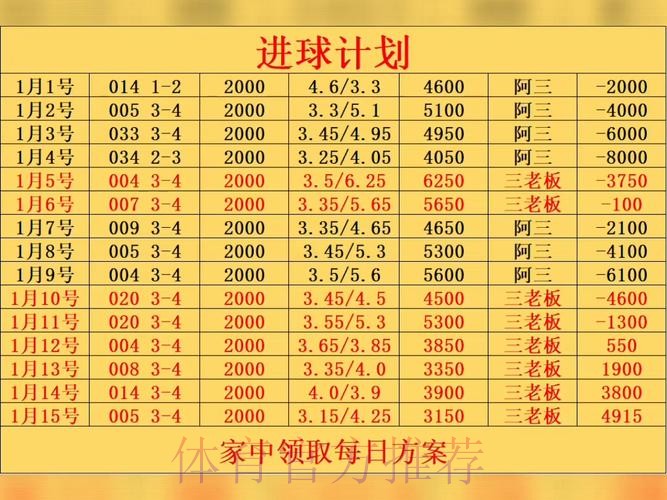 揭秘世界杯滚球开户热门平台选择策略