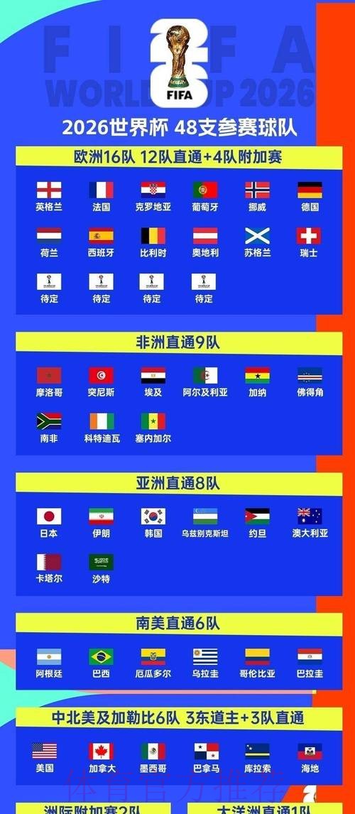 「2026世界杯比赛预测网站推荐指南」