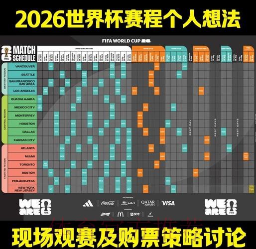 全面解析世界杯赛程预测及热门趋势